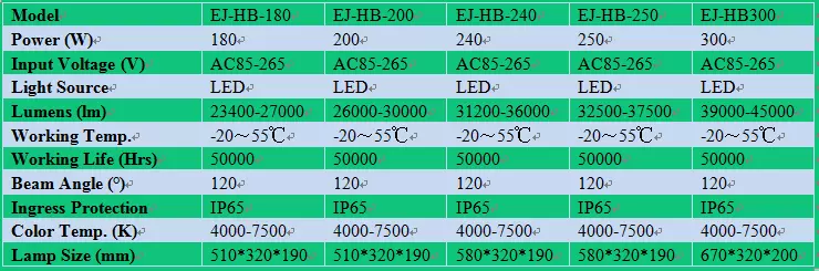 Hot sales 180w  200w 240w 250w 300w high quality led flood light