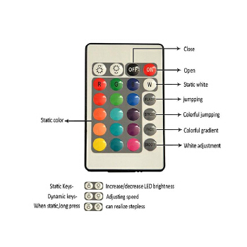 Hot sales 150w flood light led IP65 high quality led flood light
