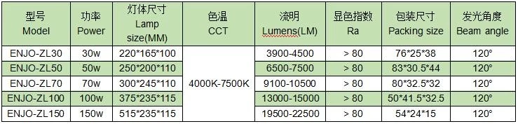 led flood light price waterproof outdoor rechargeable battery 30w led flood light