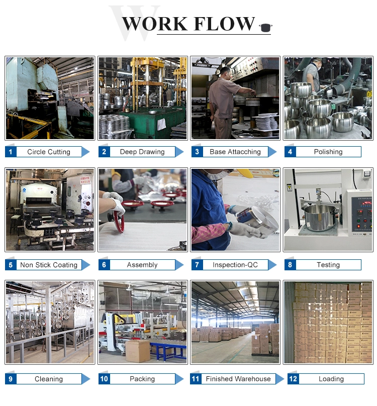 Household 3-ply stainless steel chinese wok