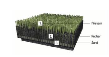 Simulation lawn Artificial grass SJWMG-5C21-1-4-35