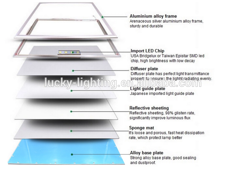 Wholesale Various High Quality 1200mm x 300mm Actual Size 1195mm x 295mm Rectangle LED Flat Panel Light Fixture