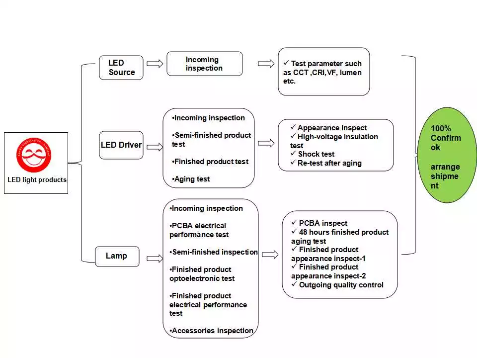 china manufacturer led ceiling panel light recessed 4w 6w 9w 12W 15W 18W round ,square round led ceiling panel