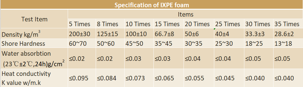 hot sale conductive ixpe foam /ESD ixpe foam widely used in electronic industry