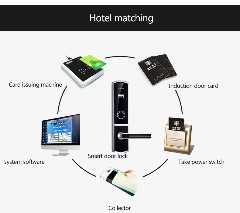 Good Management Model Low Voltage Supplying Electronic RFID Cards Hotel Door Lock