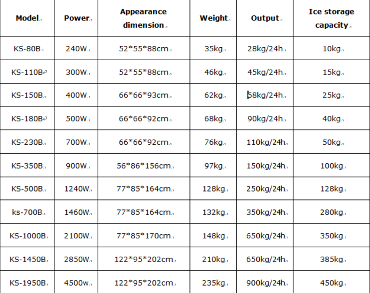 Portable used tube commercial ice makers for sale