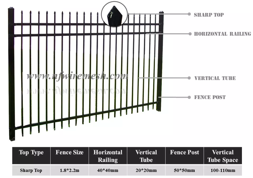 Protective and Ornamental Security Wrought Iron Privacy Fence(Guangzhou Factory)