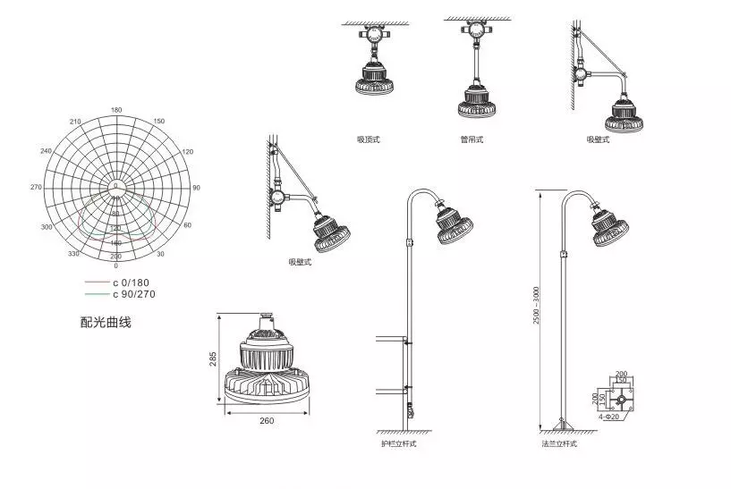 led 20w 5200lm waterproof led explosion-proof light