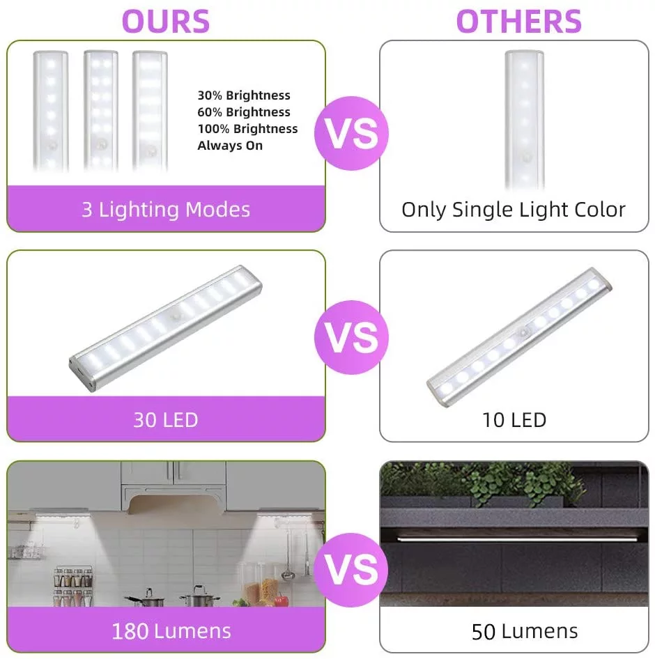 30 LED indoor PIR Motion Sensor Night Lights for stairs wardrobe hallway